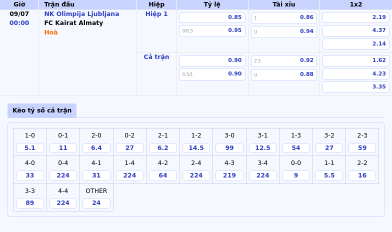 Thông tin bảng tỷ lệ kèo bóng đá NK Olimpija Ljubljana vs FC Kairat Almaty