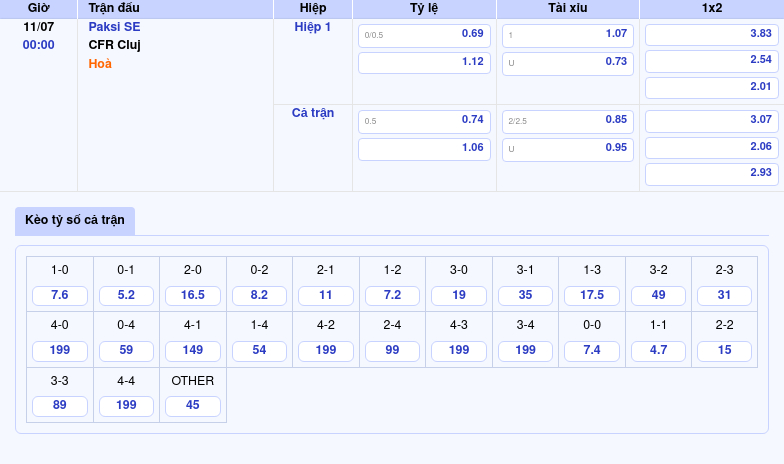 Thông tin bảng tỷ lệ kèo bóng đá Paksi SE vs CFR Cluj