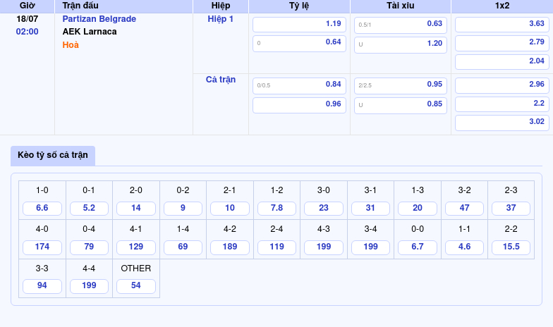 Thông tin bảng tỷ lệ kèo bóng đá Partizan Belgrade vs AEK Larnaca