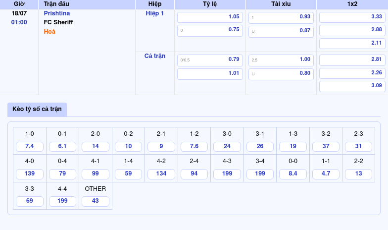 Thông tin bảng tỷ lệ kèo bóng đá Prishtina vs FC Sheriff