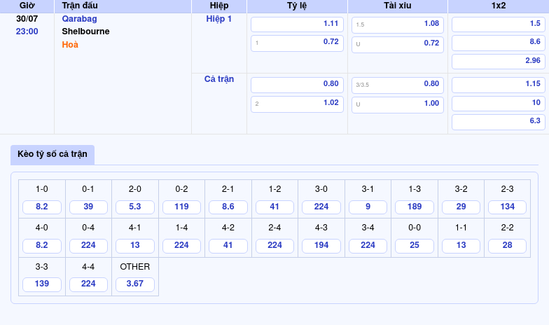 Thông tin bảng tỷ lệ kèo bóng đá Qarabag vs Shelbourne