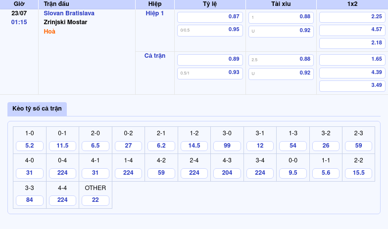 Thông tin bảng tỷ lệ kèo bóng đá Slovan Bratislava vs Zrinjski Mostar
