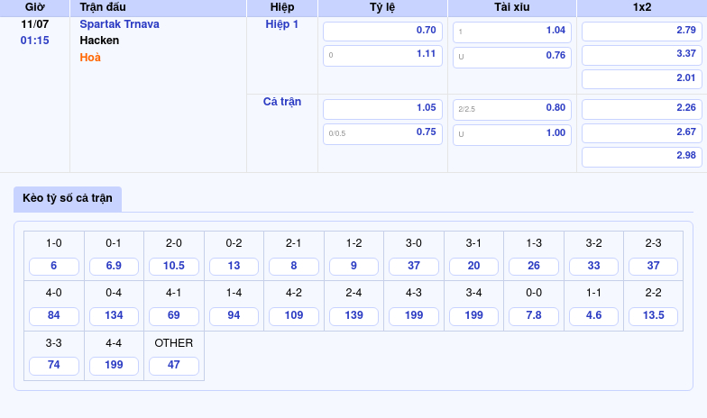 Thông tin bảng tỷ lệ kèo bóng đá Spartak Trnava vs Hacken