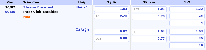 Thông tin bảng tỷ lệ kèo bóng đá Steaua Bucuresti vs Inter Club Escaldes